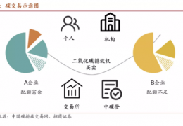 雙鴨山值得收藏  碳中和核心術(shù)語、名詞大全